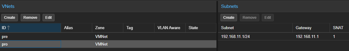 Vnets